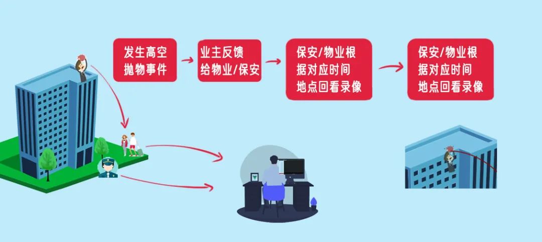 大华海康高空抛物方案详解